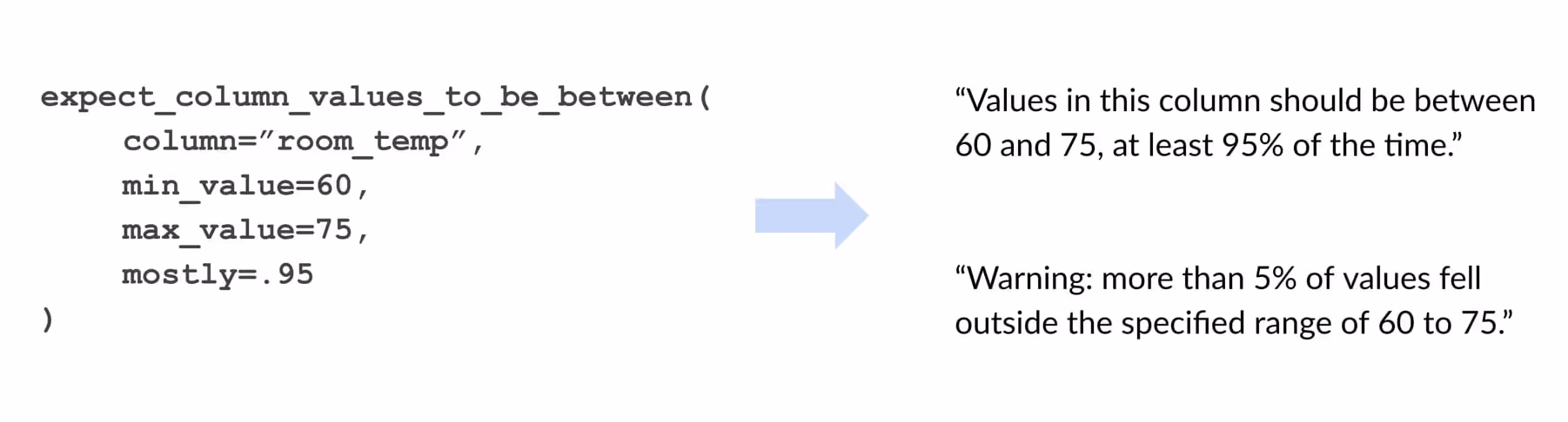 Great expectations data validation example assertions