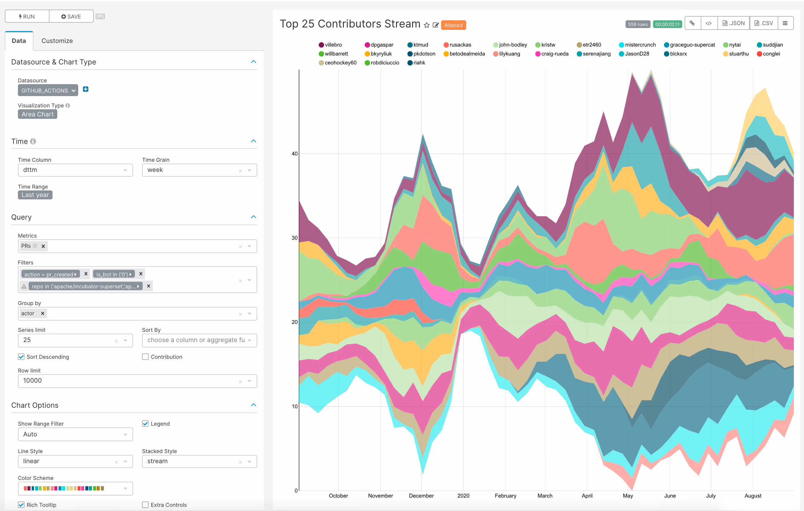 Superset pull request chart