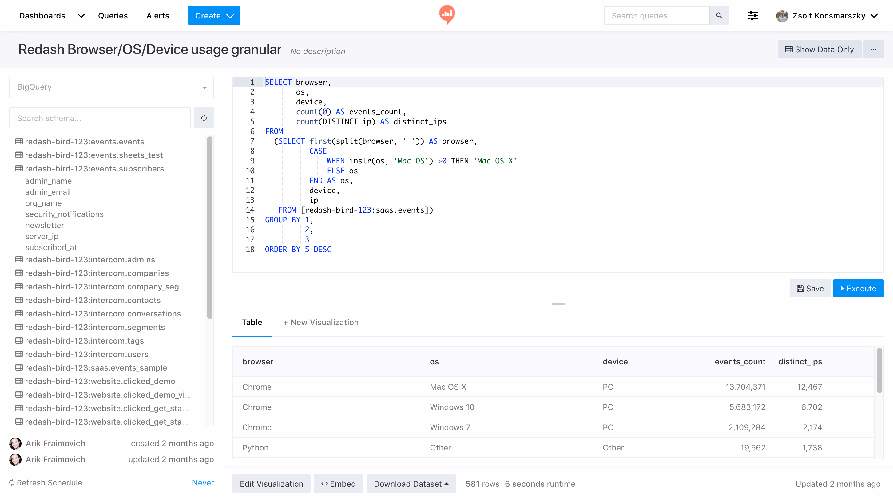 Redash browser granular device usage data example