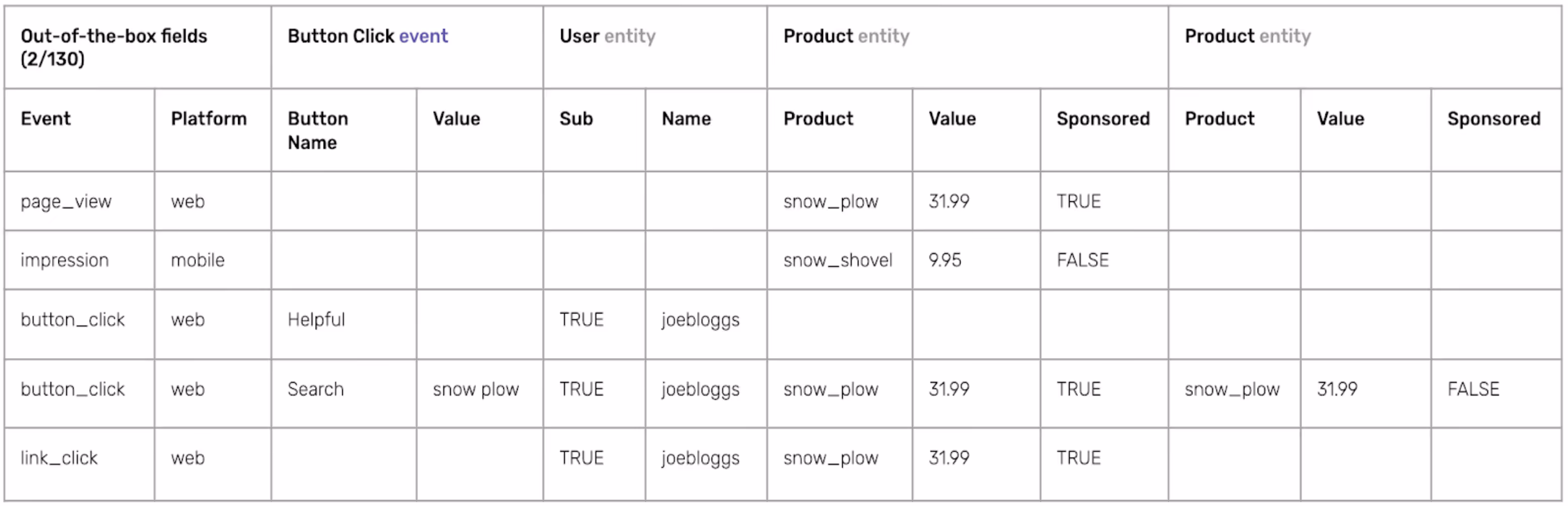 Data structure