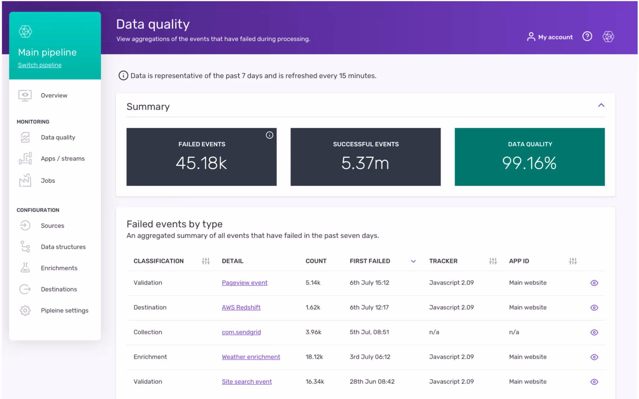 data quality