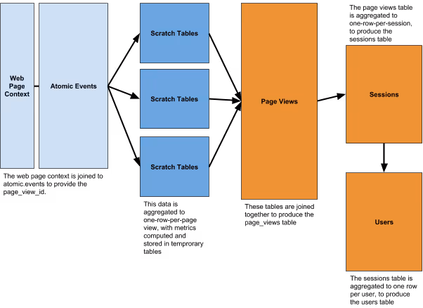Model Structure