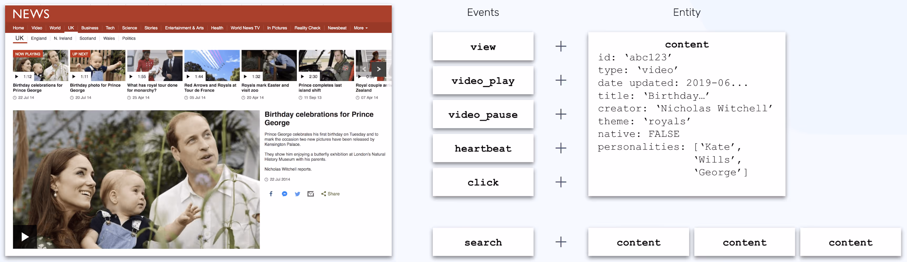 Events and entities - media example