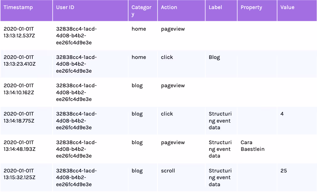fixed-schema