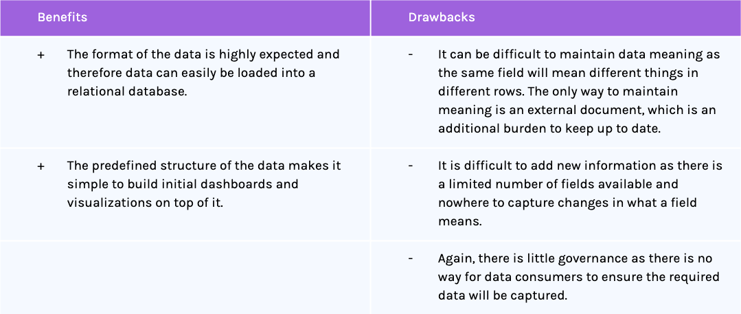 fixed-schema-benefits
