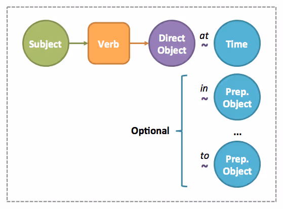 img-revised-grammar