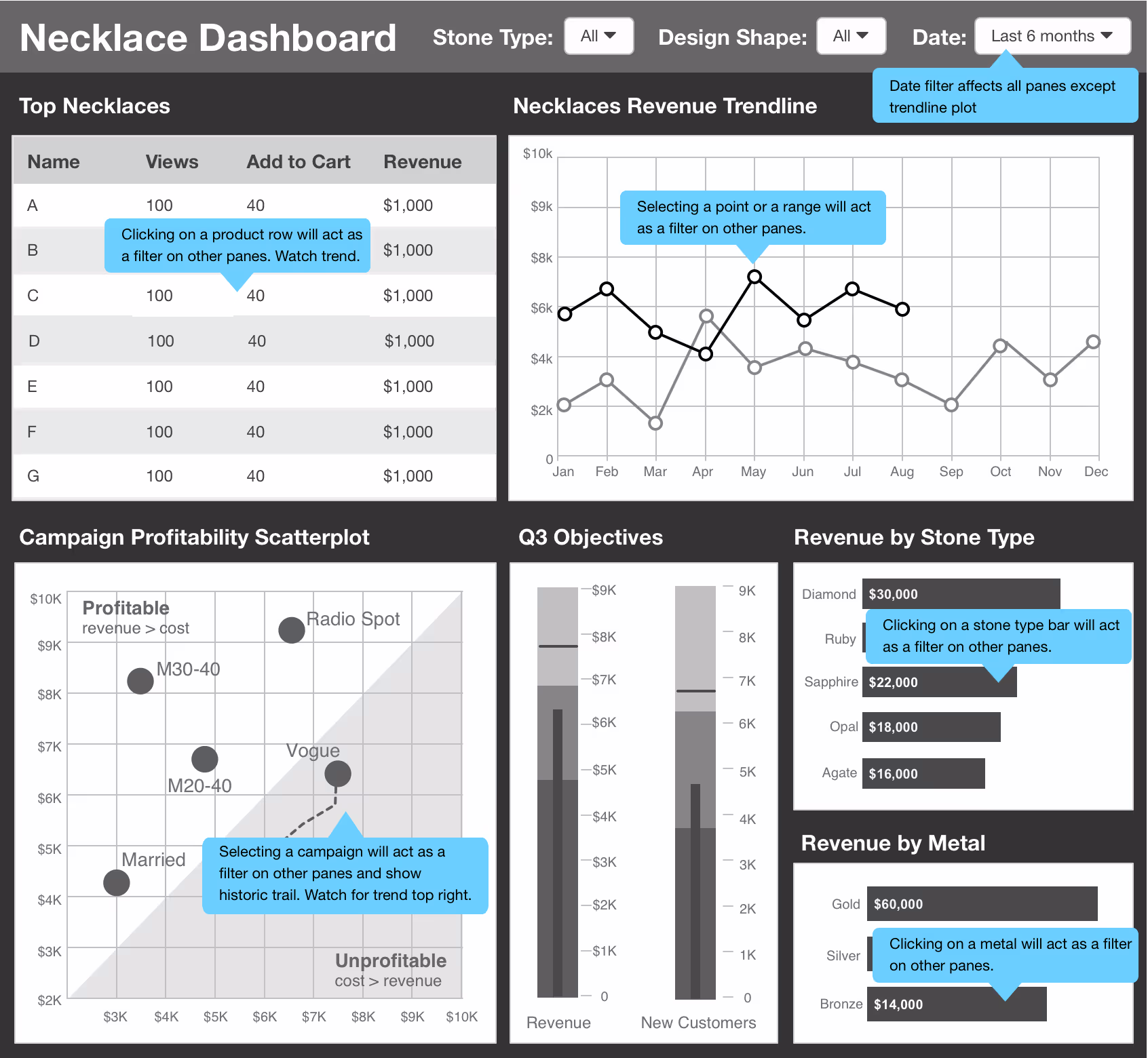 Snowplow Analytics dashboard