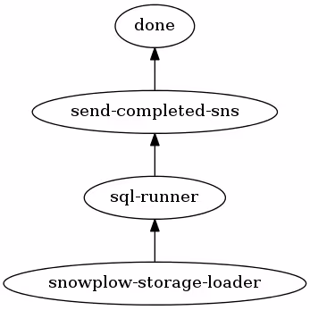 resume-makefile