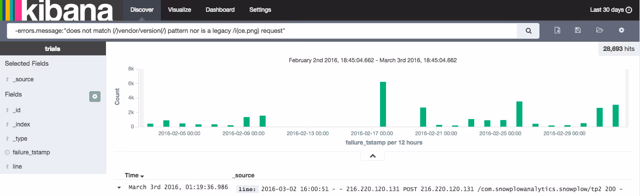 kibana-ui