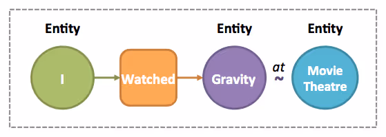 img-entities