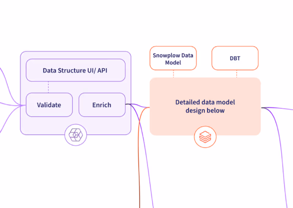 databricks