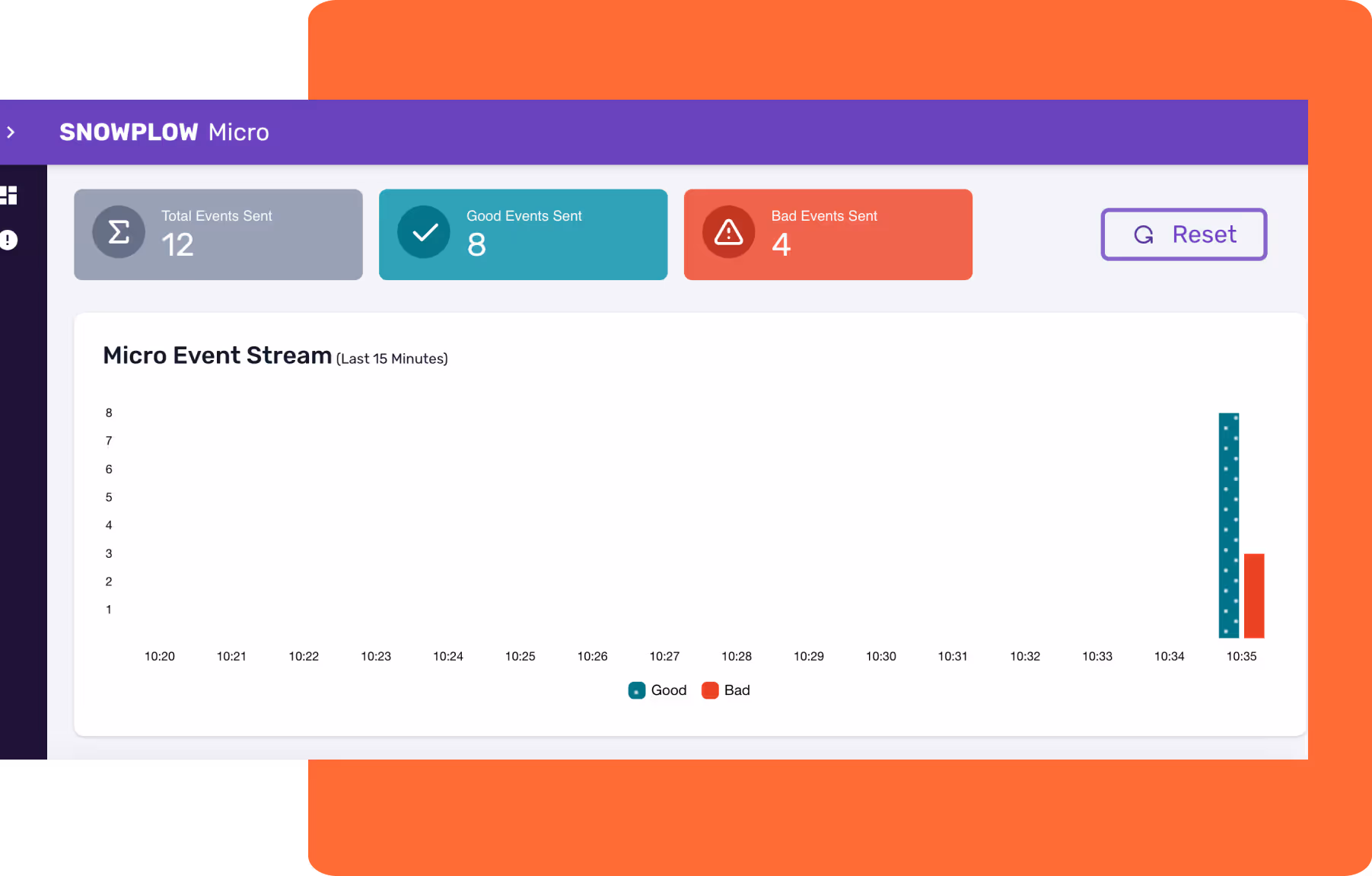 Dashboard displaying Snowplow Micro with total events sent as 12, good events 8, bad events 4, and a bar graph showing event counts from 10:20 to 10:35.