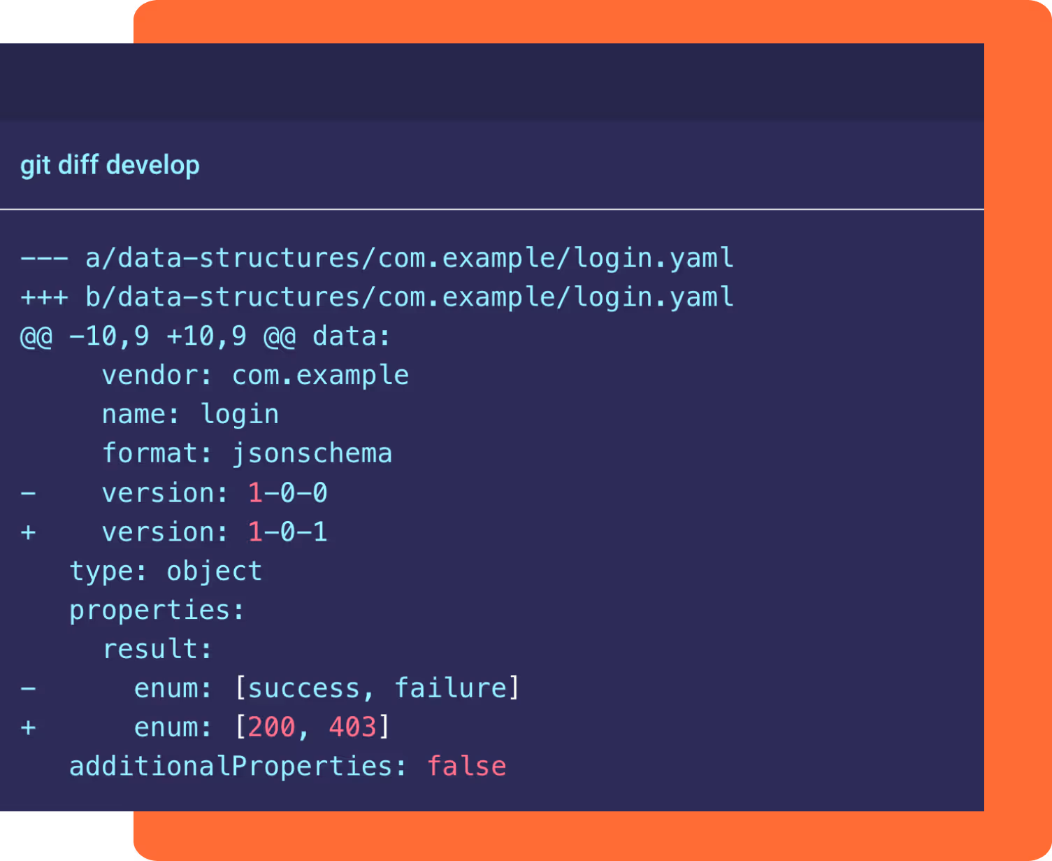 Terminal screen showing a git diff of login.yaml file updating version from 1-0-0 to 1-0-1 and changing enum values in result from success, failure to 200, 403.