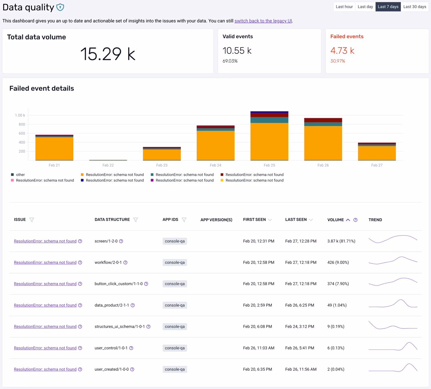 dataquality