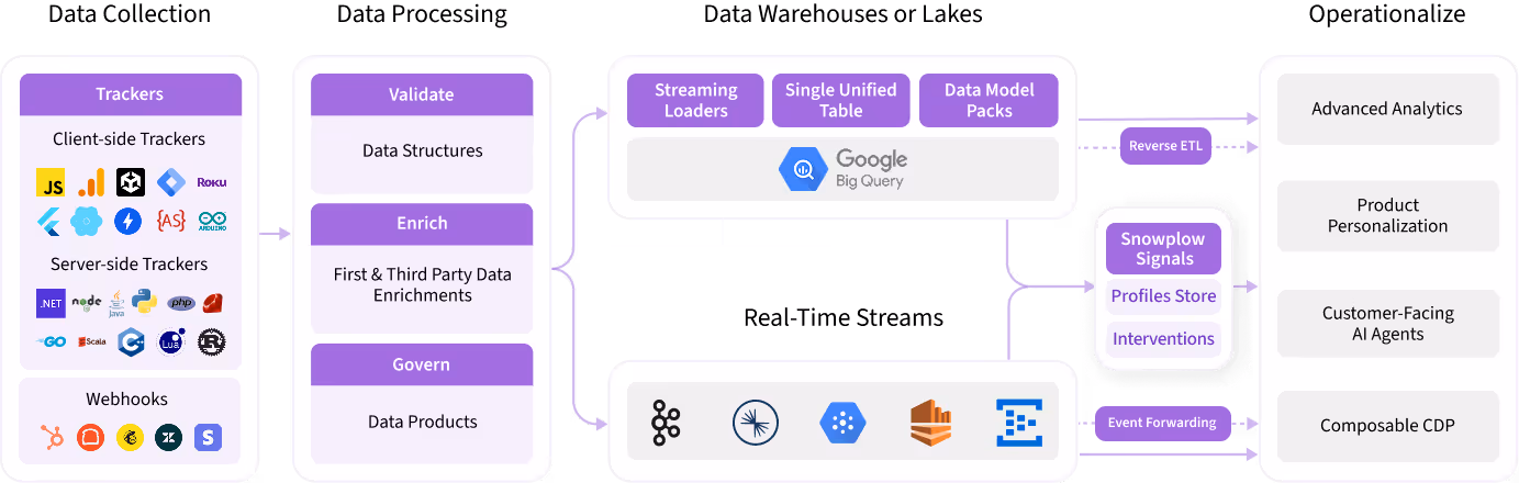 googlebigquery
