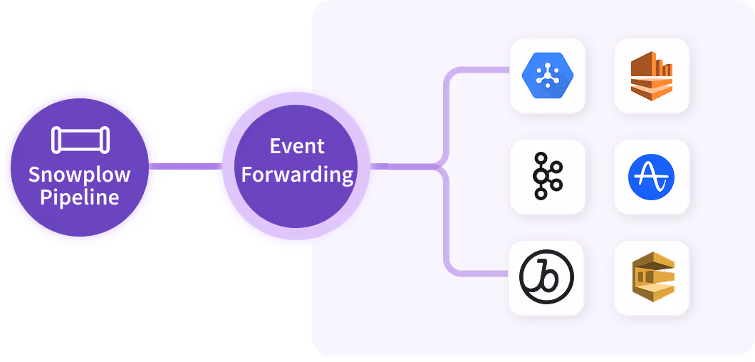 eventforwarding