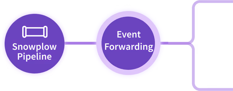 eventforward