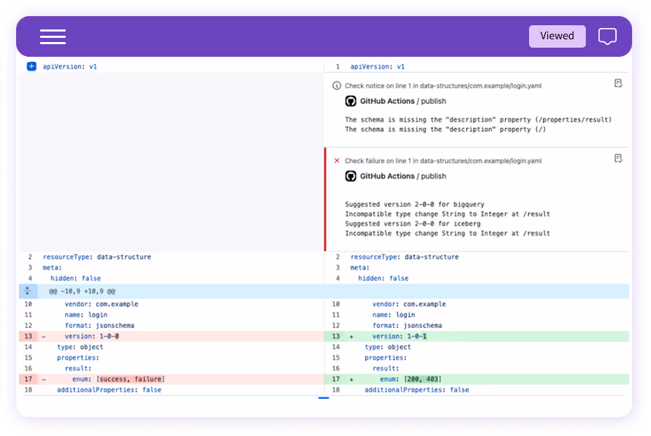 software2
