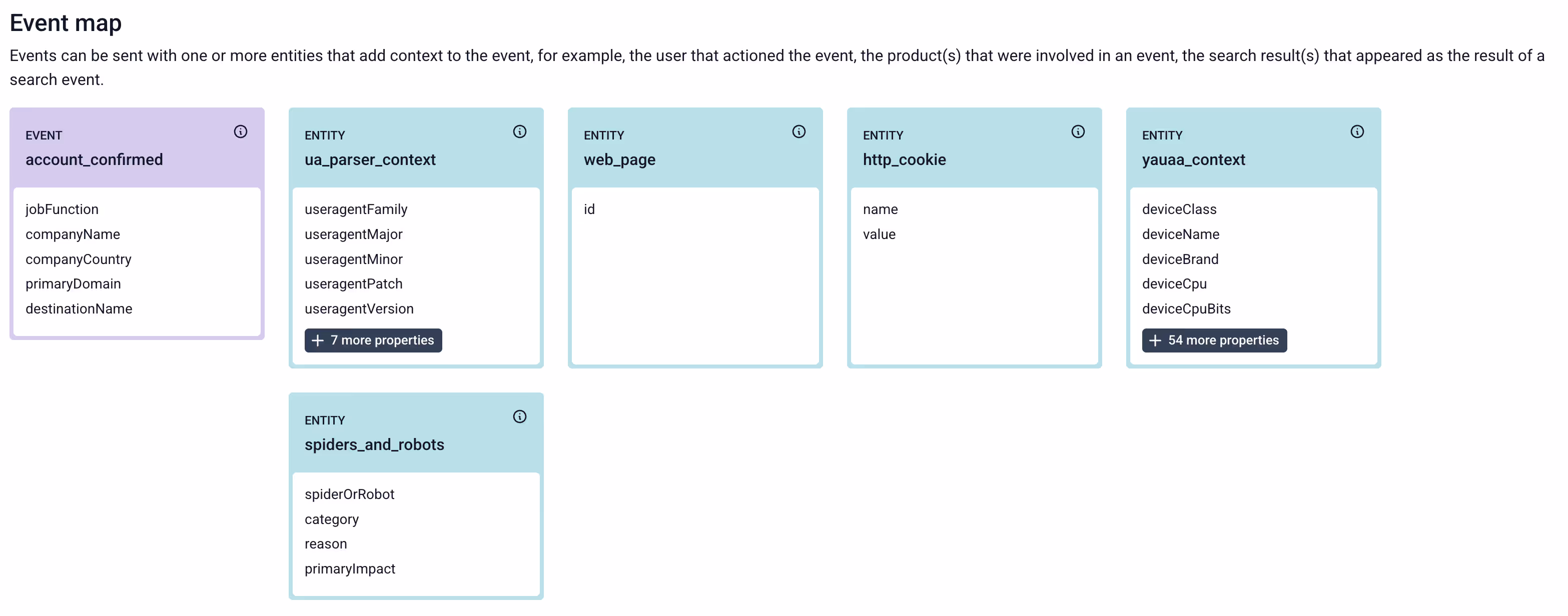 eventmap